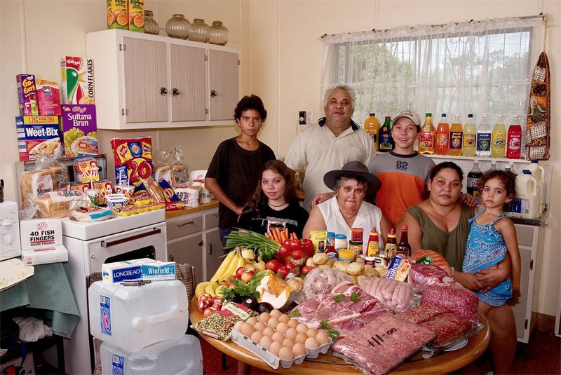 Alimentation : consommation hebdomadaire d'une famille australienne