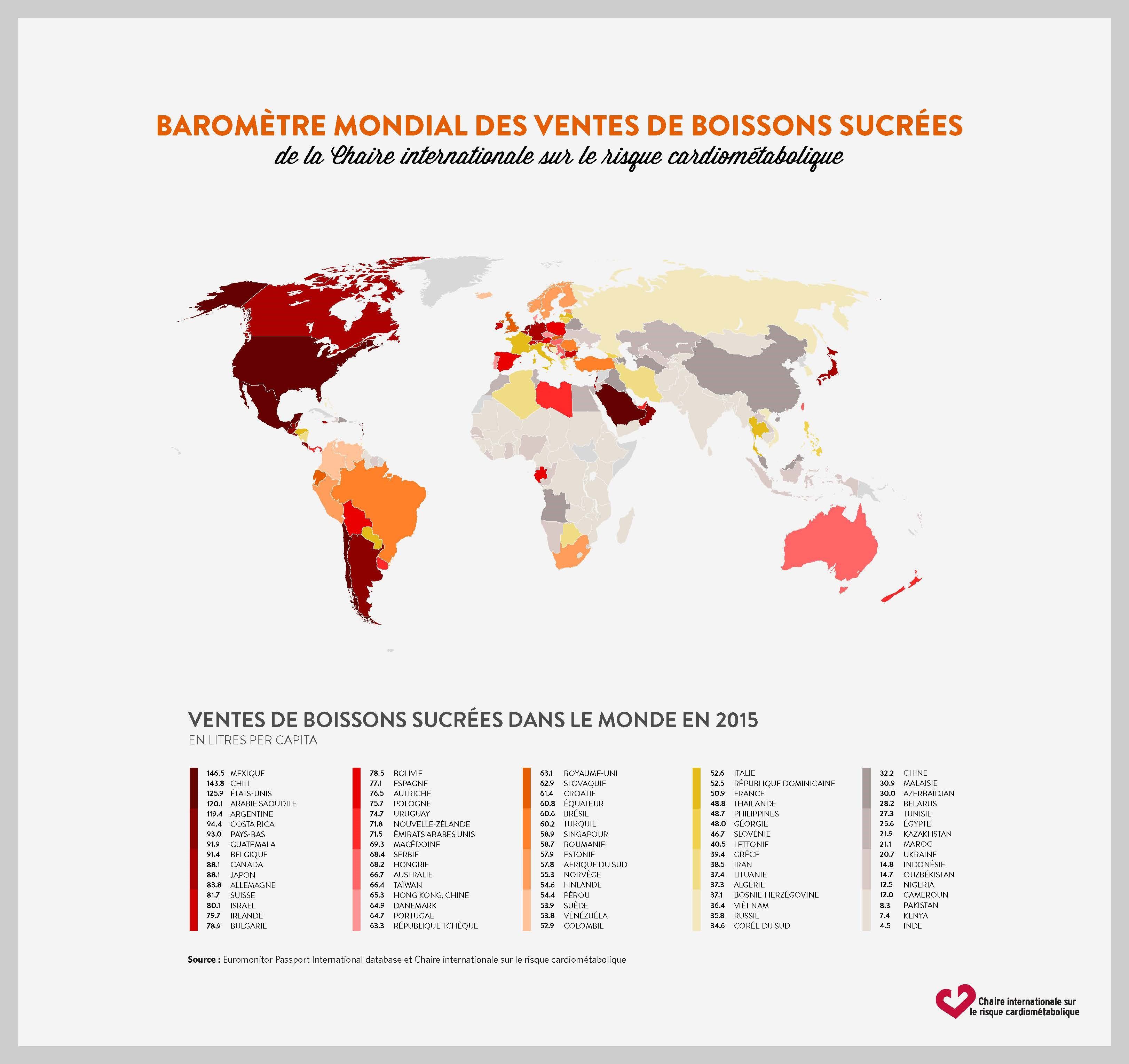 Baromètre mondial de vente de boissons sucrées