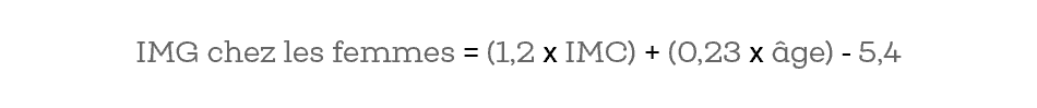 Calcul de l'Indice de Masse Grasse (IMG) chez les femmes