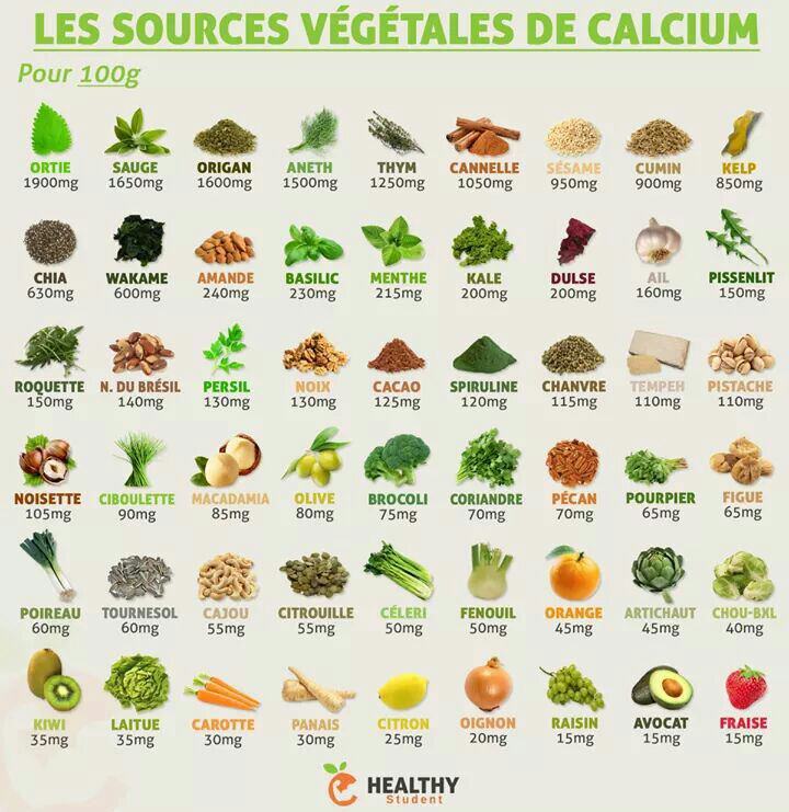 Les sources végétales de calcium