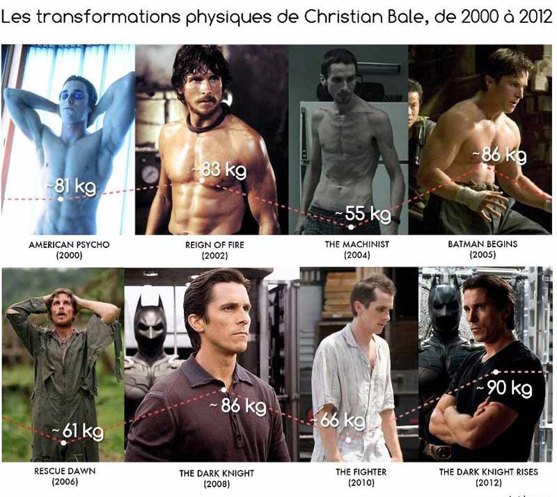 Photographies présentant l'évolution physique de l'acteur américain Christian Bale pour ses différents rôle de 2000 à 2012