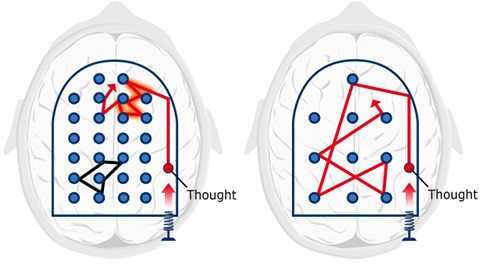 Schéma comparant le fonctionnement des deux modes concentré et diffus de la mémoire