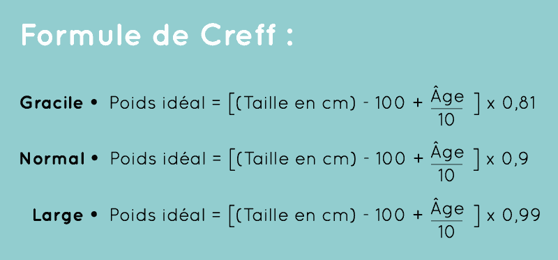 Formule de Creff pour calculer son poids idéal