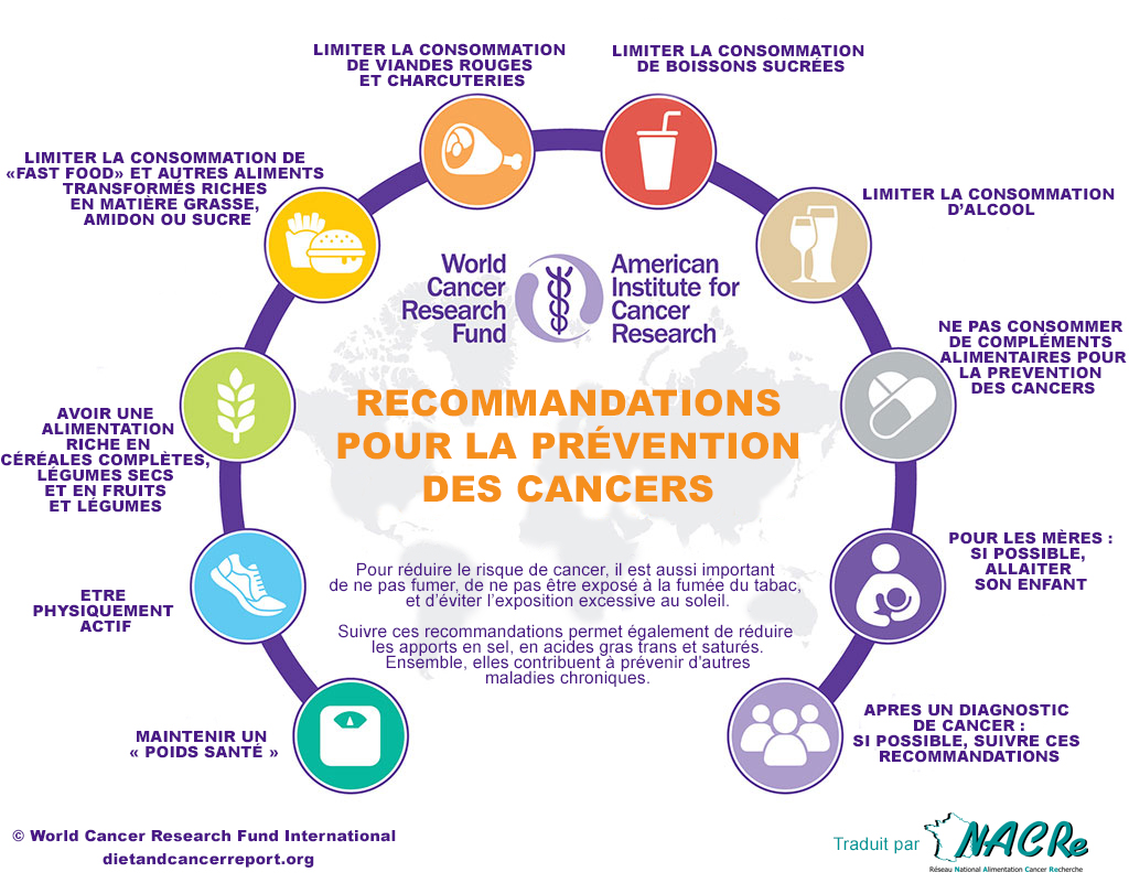 Recommandations WCRF Cancer